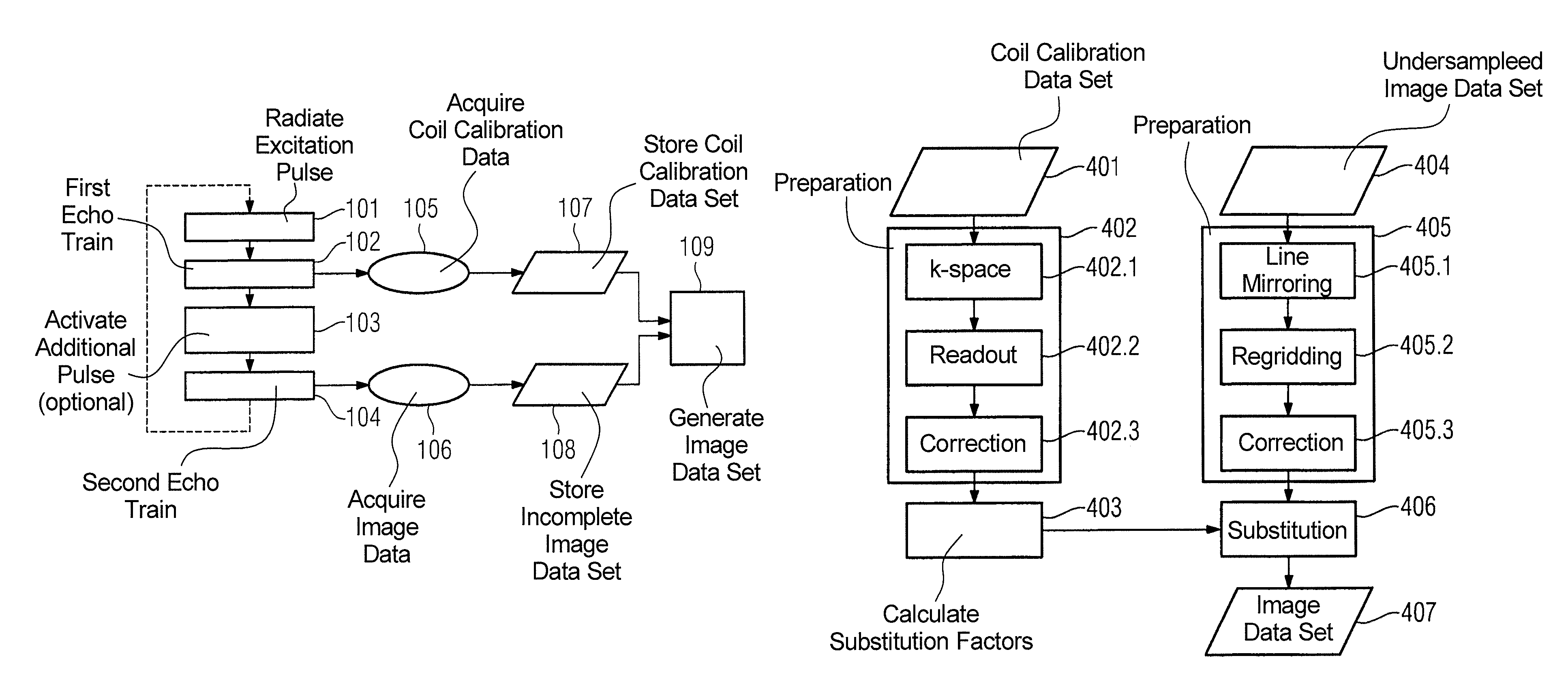 Magnetic resonance method and apparatus to generate an image using a parallel acquisition technique