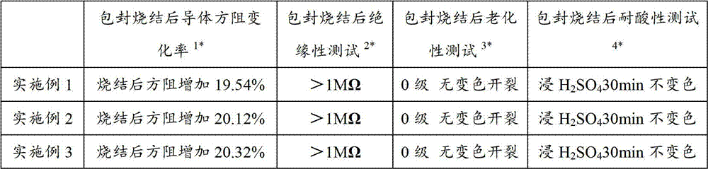 Conductive paste for thick film circuit, thick film circuit board employing same and manufacturing method thereof