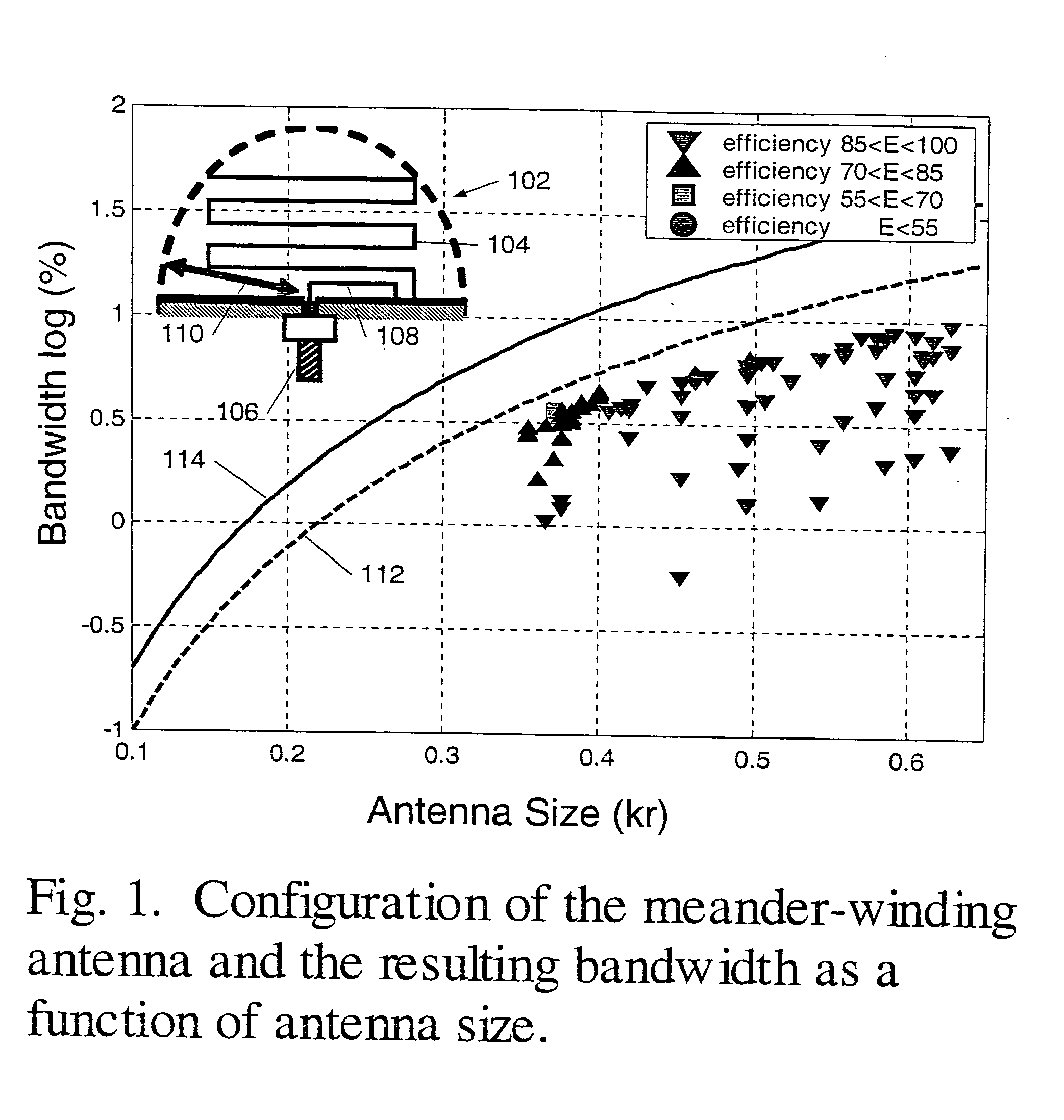 Electrically small planar antennas with inductively coupled feed