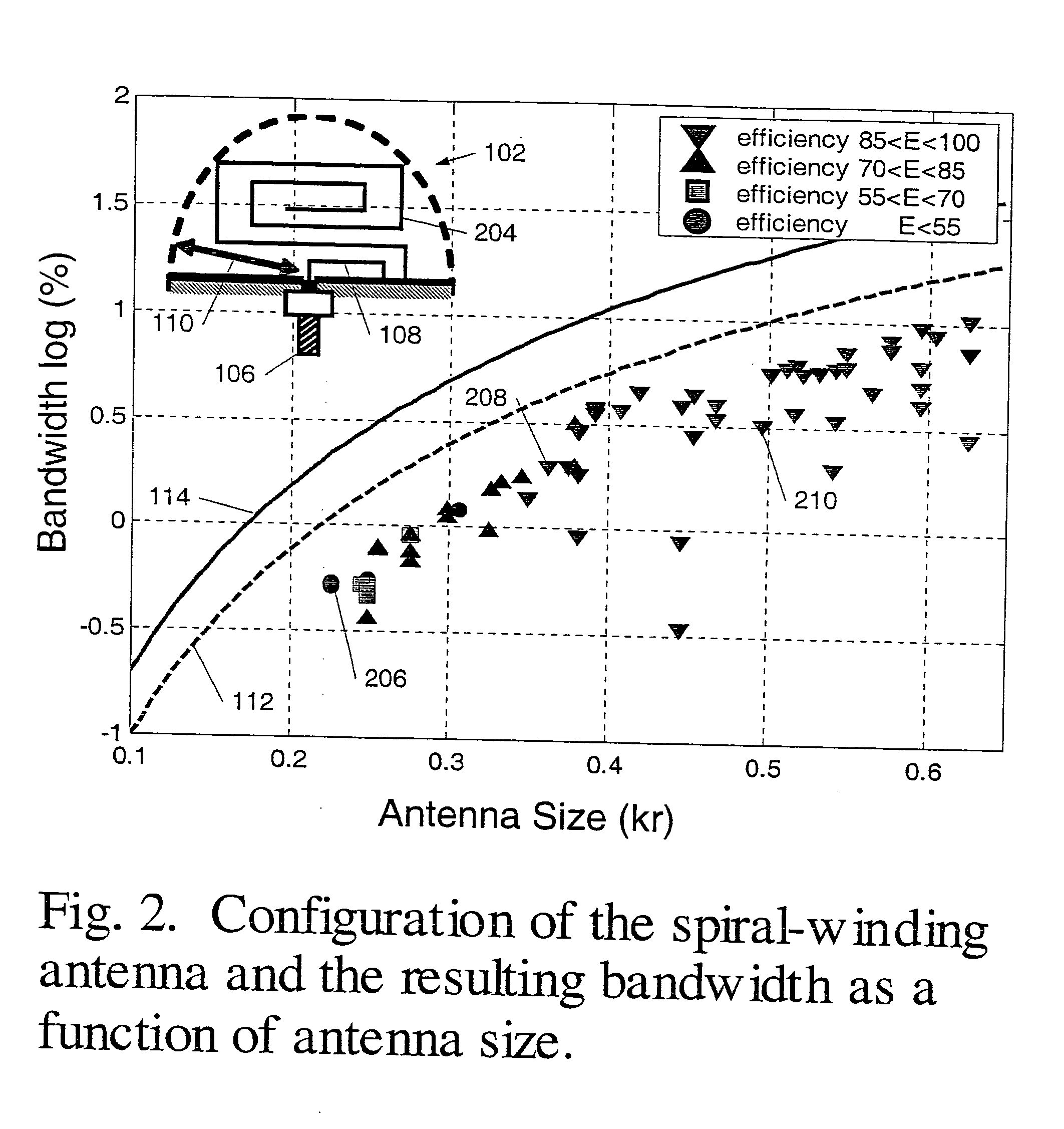 Electrically small planar antennas with inductively coupled feed