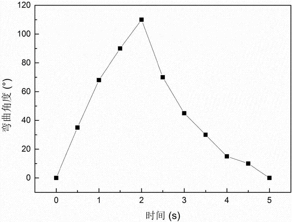 A gas-sensitive film sensitive to ethanol and acetone and a preparing method thereof