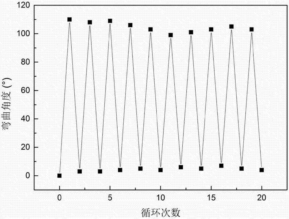 A gas-sensitive film sensitive to ethanol and acetone and a preparing method thereof