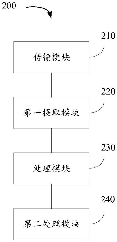 GPU-based unmanned aerial vehicle image feature point extraction method