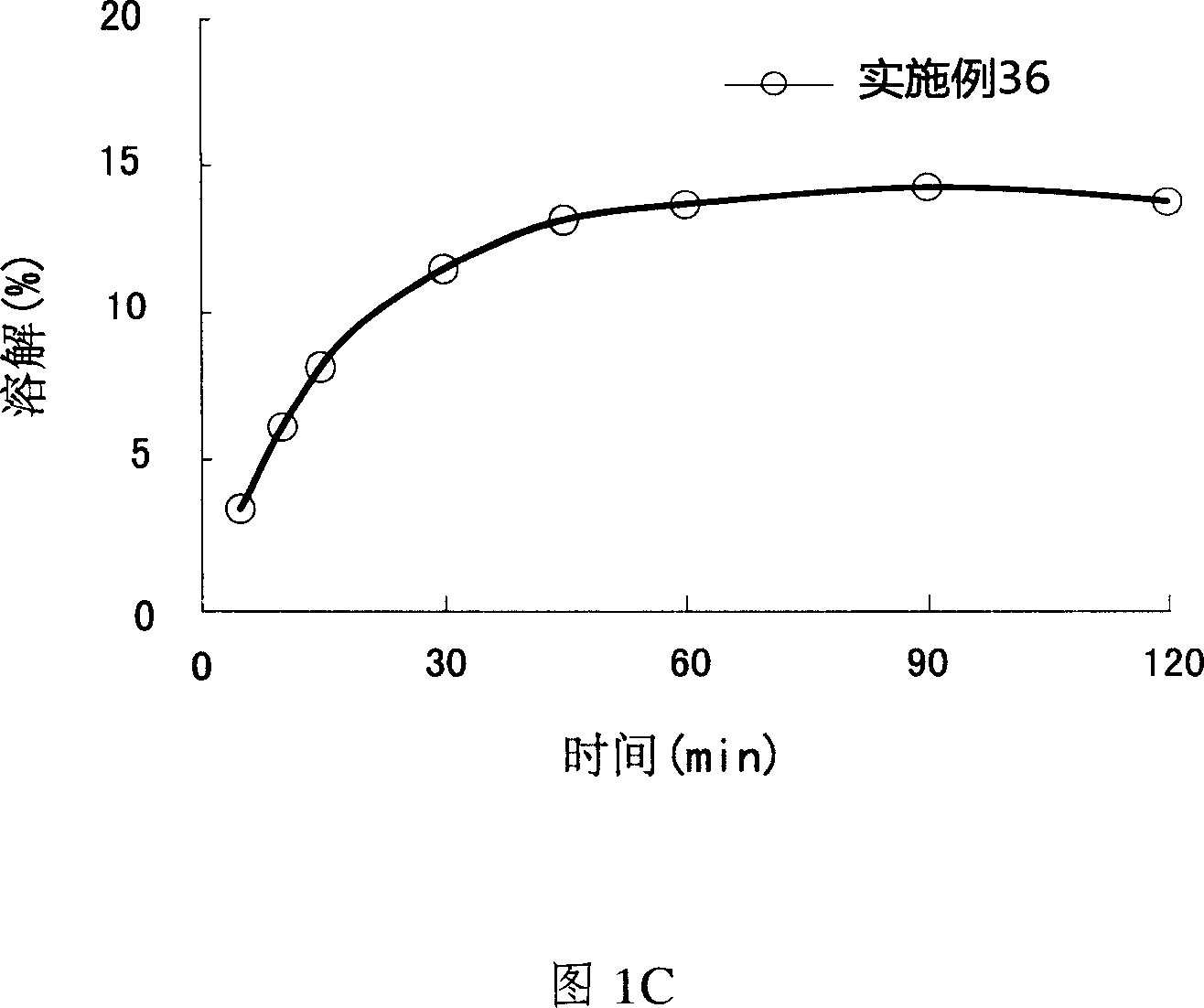 Spray-dried granules containing pranlukast and processes for the preparation thereof