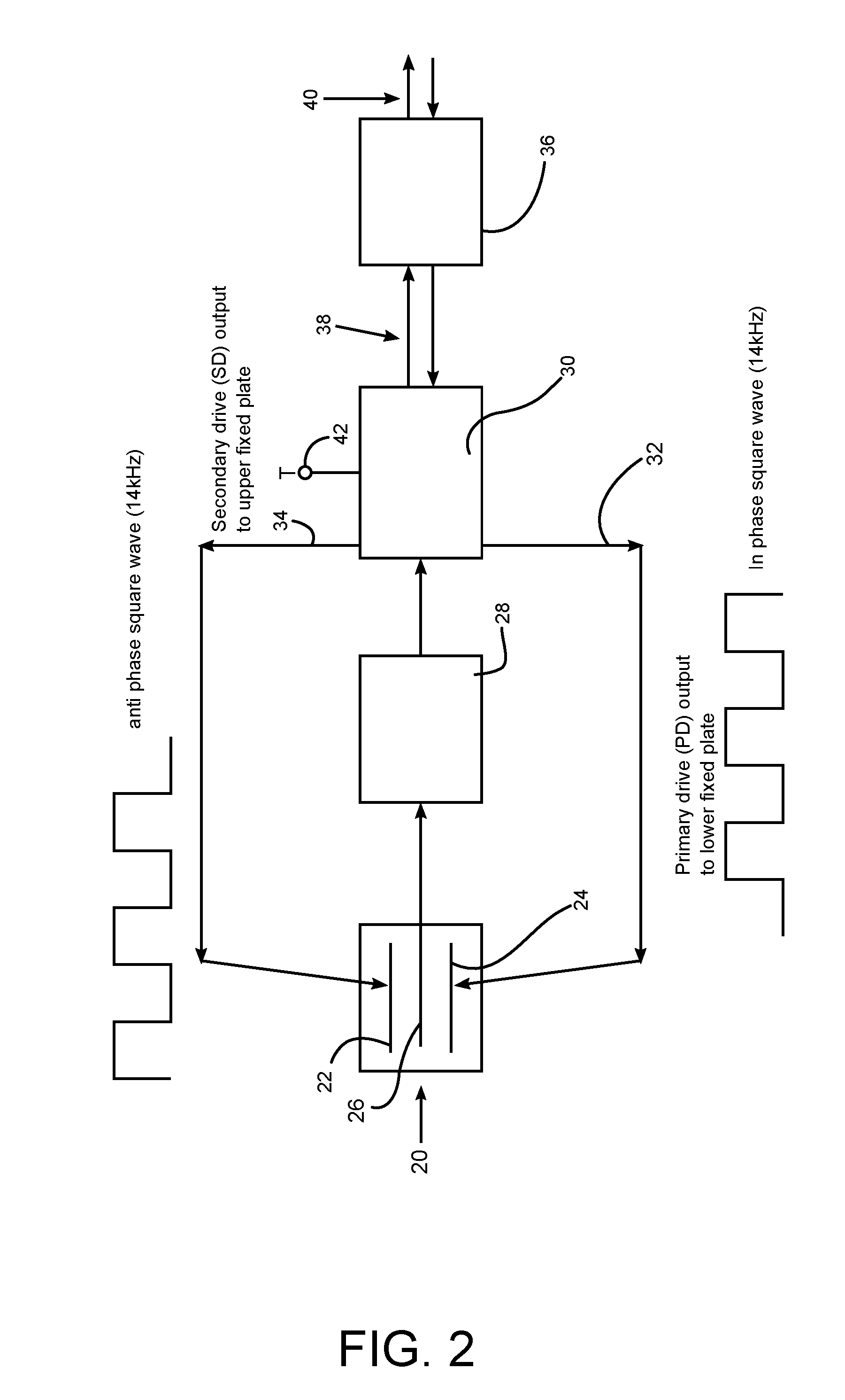 Accelerometer Control Systems