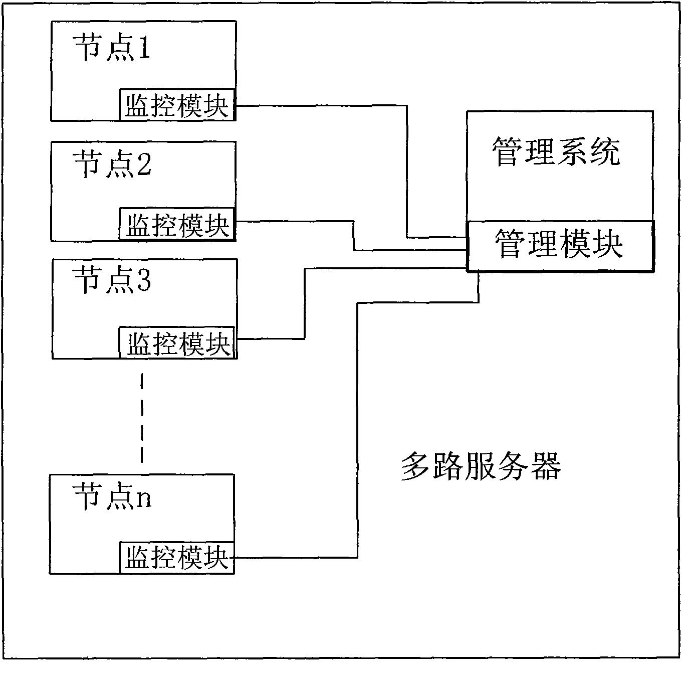 Energy-saving method of multipath server