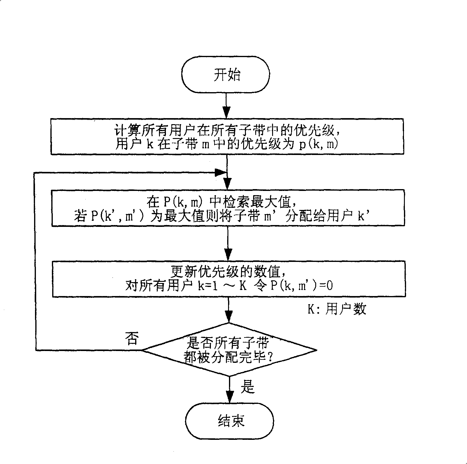 Scheduling apparatus and method