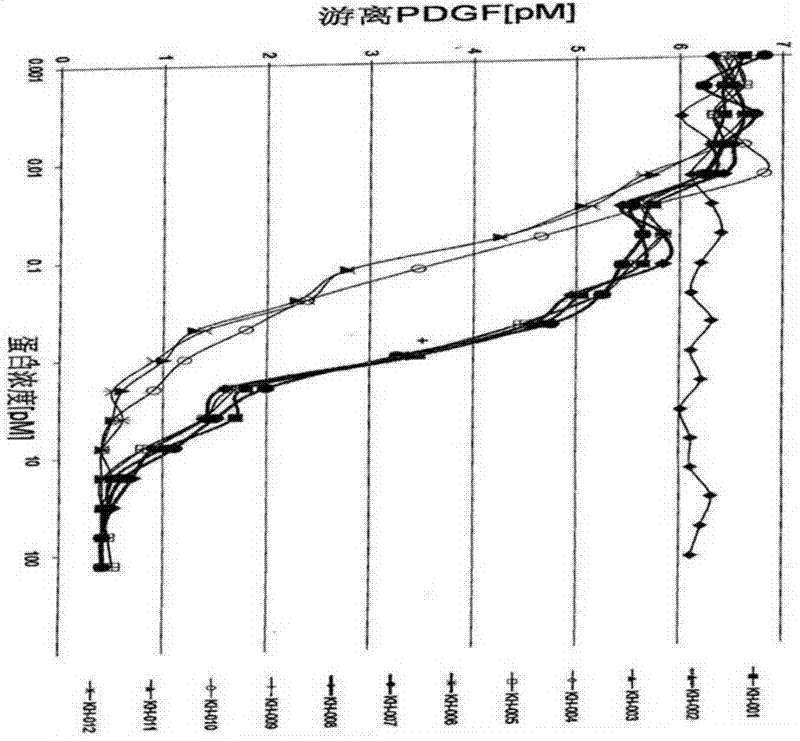 Fusion protein used for inhibiting regeneration or growth of blood vessel and medical treatment application thereof