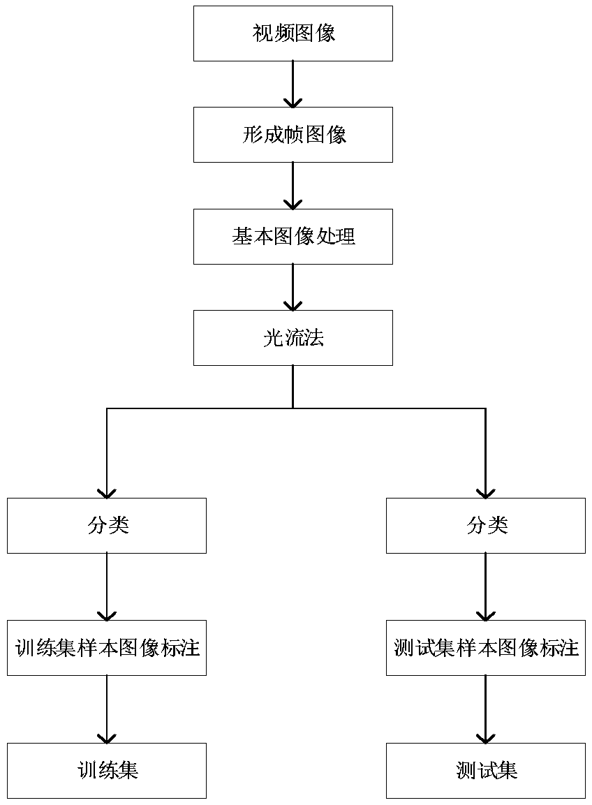 Forest fire detection method based on deep convolutional model with convolution kernels of multiple sizes