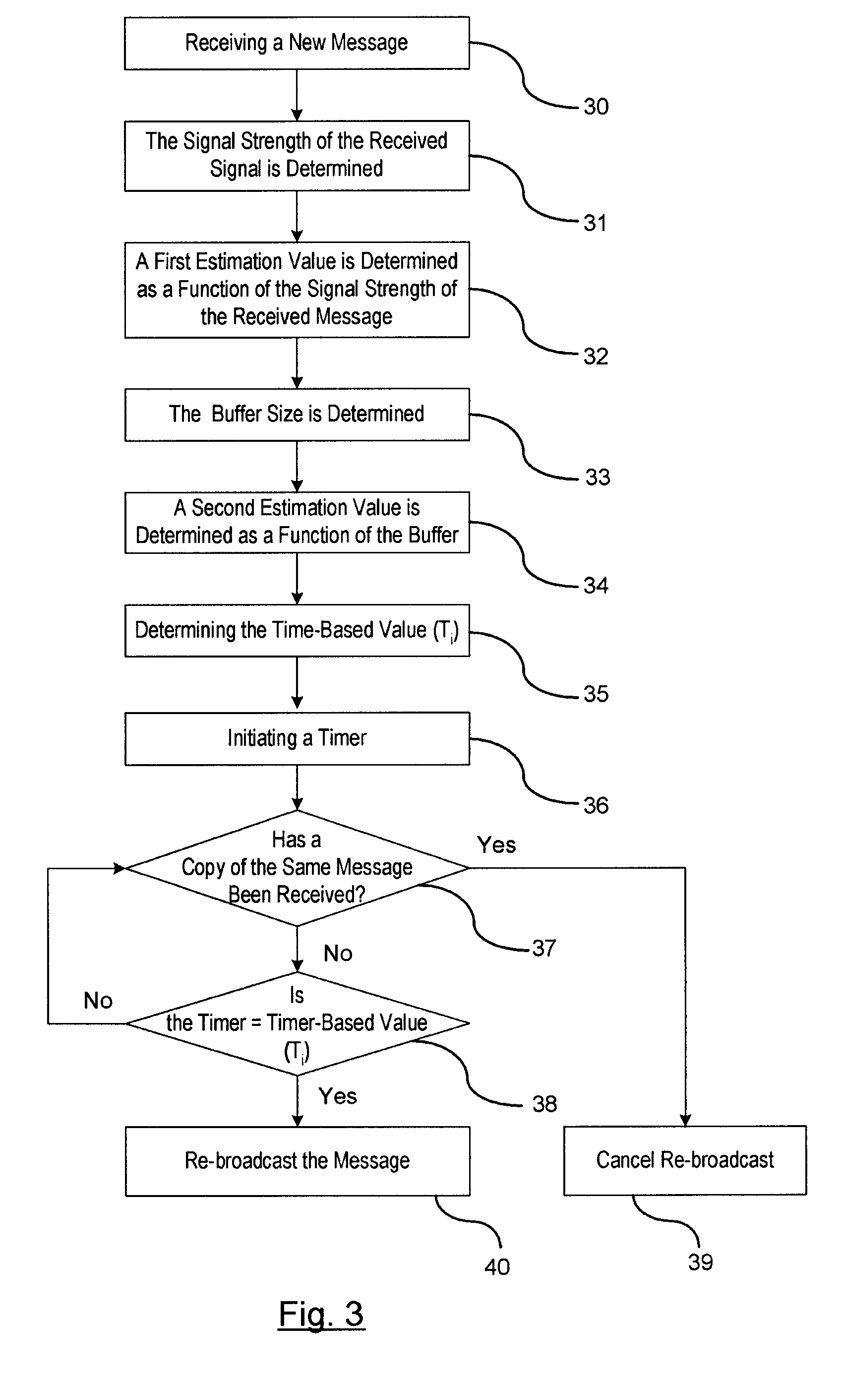 Redundant message packet suppression for in-vehicle ad hoc network