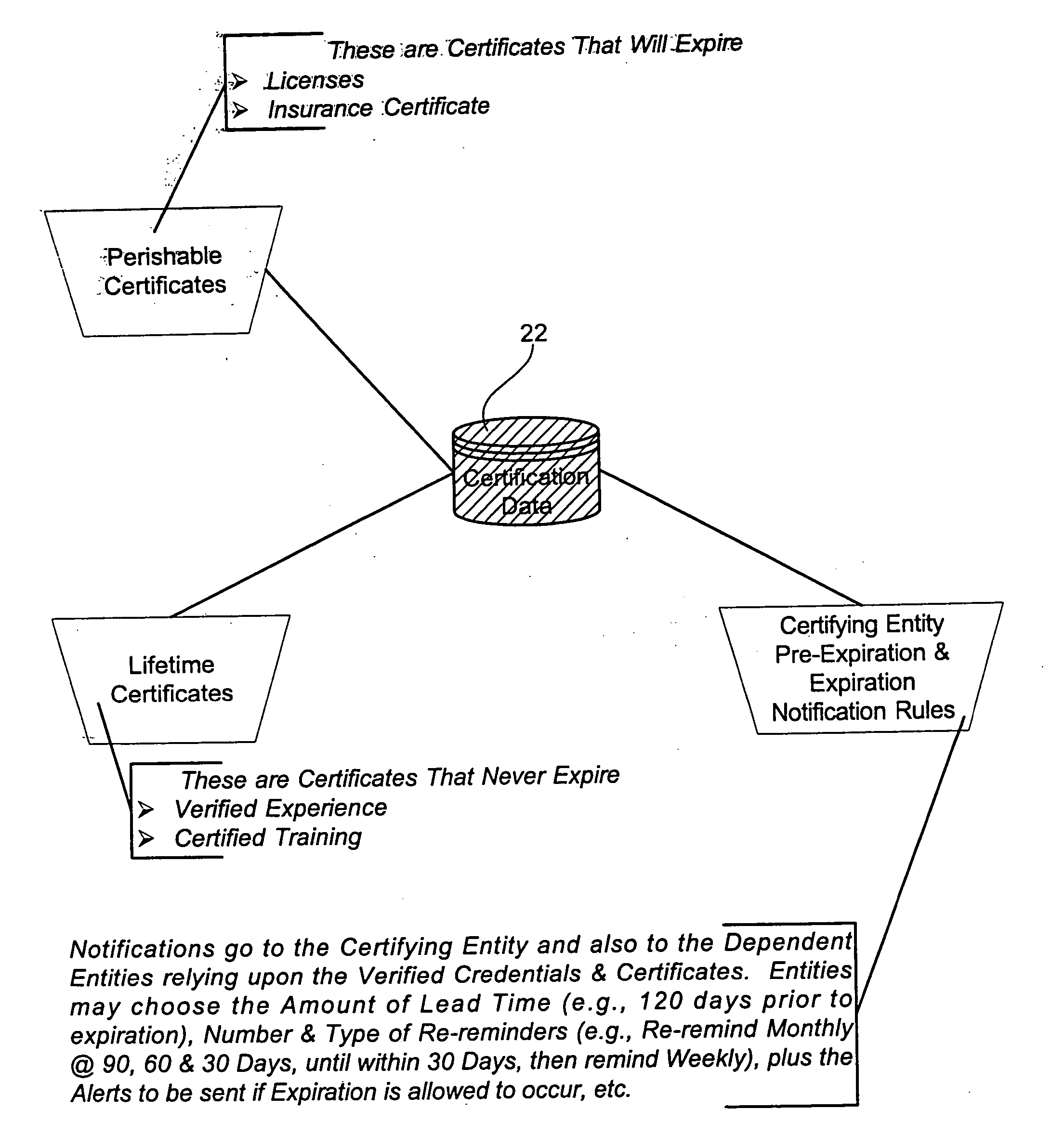 Automated task management and evaluation