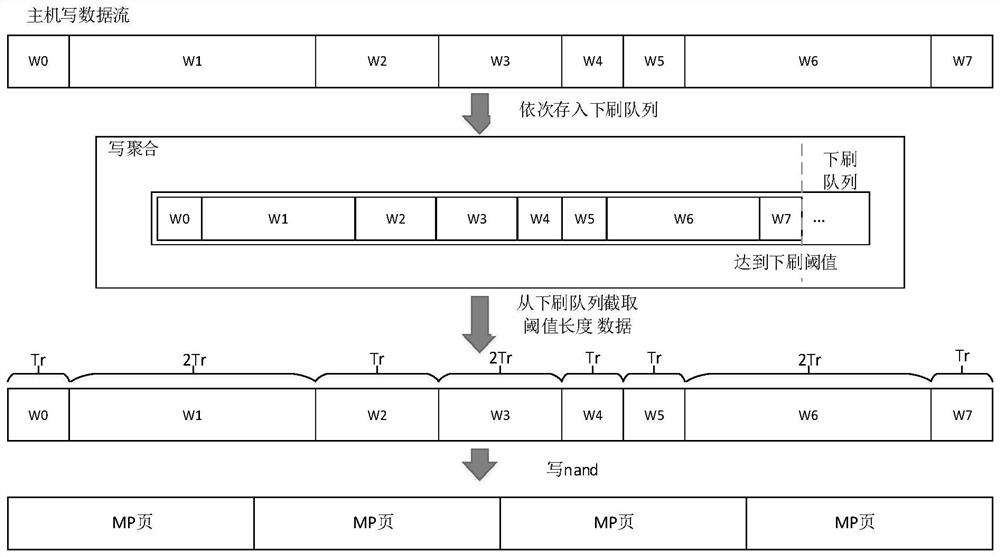 Data writing method and device, and storage medium