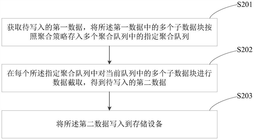 Data writing method and device, and storage medium