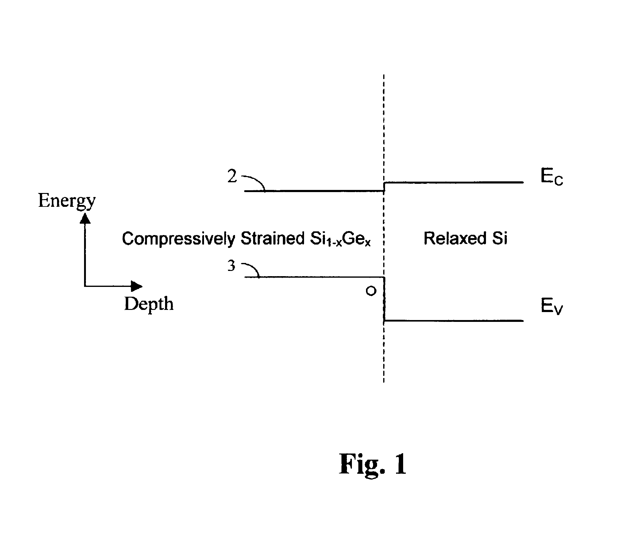 High speed lateral heterojunction MISFETs realized by 2-dimensional bandgap engineering and methods thereof