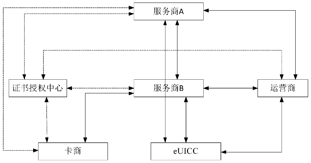 Block chain-based data management method and apparatus, and storage medium