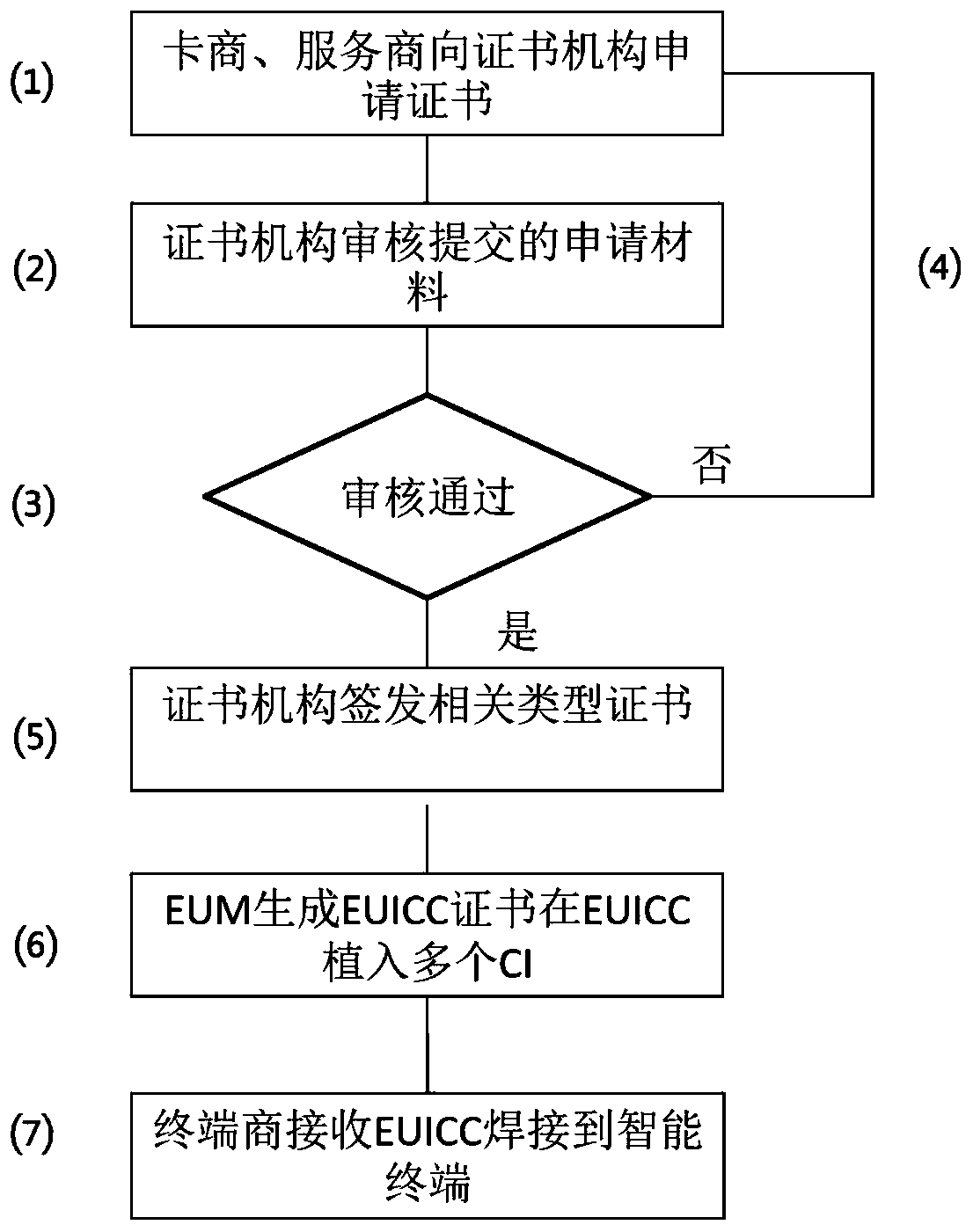 Block chain-based data management method and apparatus, and storage medium