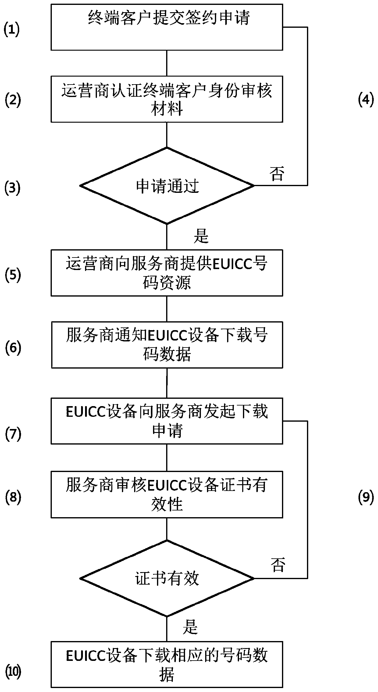 Block chain-based data management method and apparatus, and storage medium