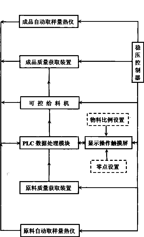 Automatic and continuous batching system