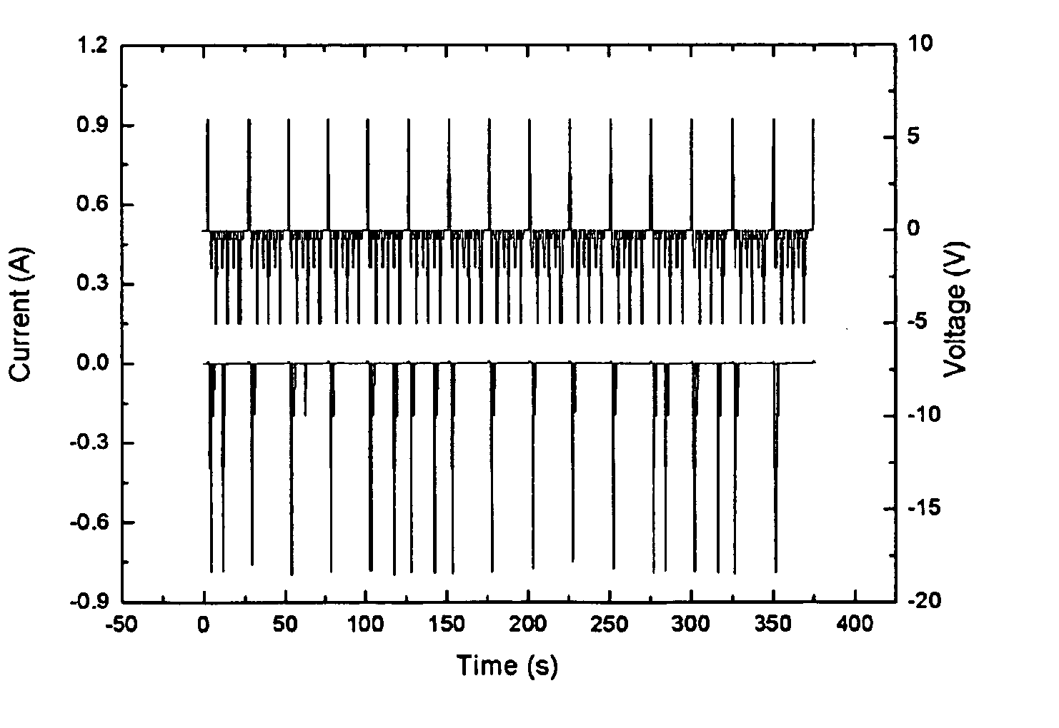 Method of driving memory device to implement multiple states