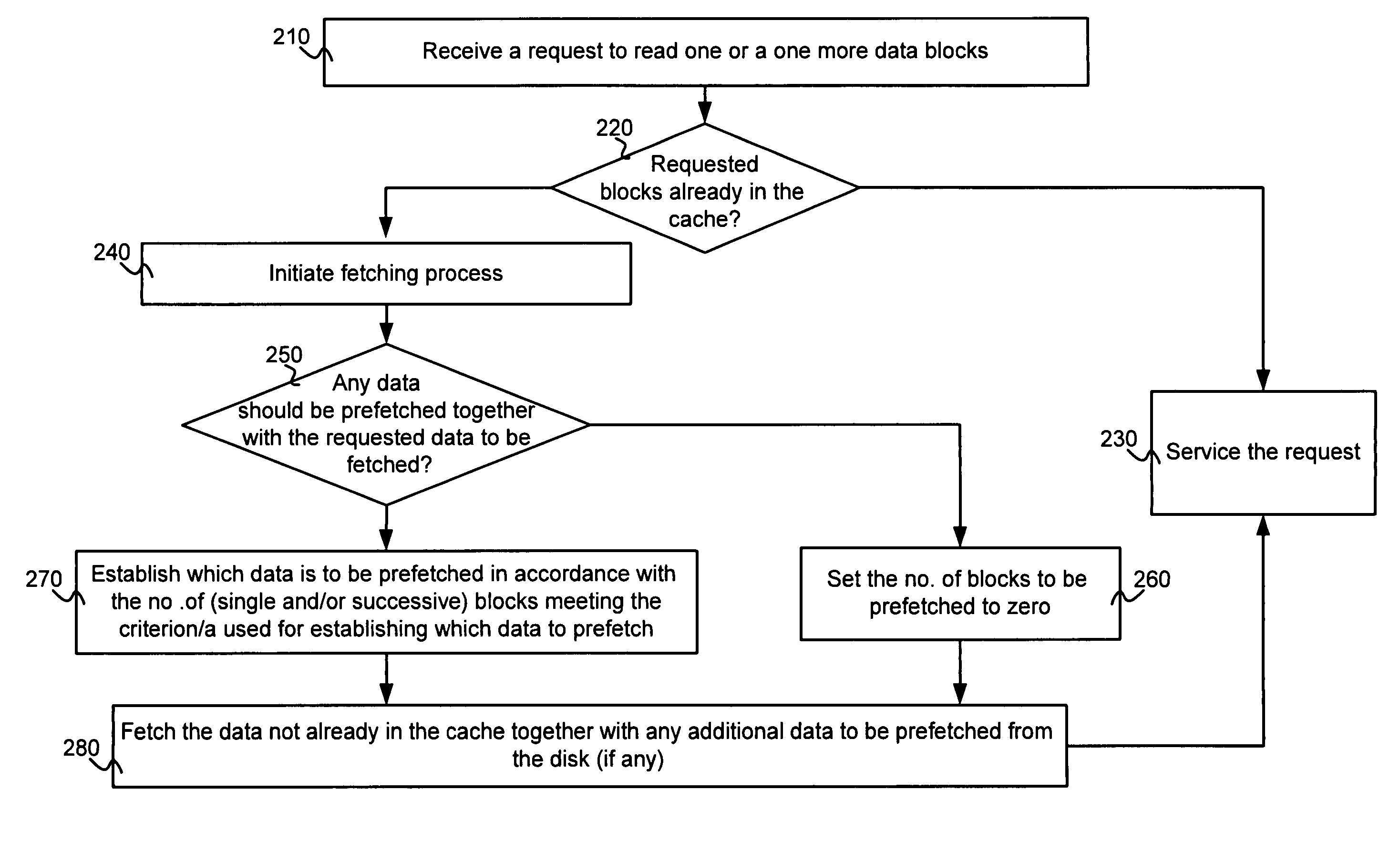 Method and apparatus for managing a cache memory in a mass-storage system