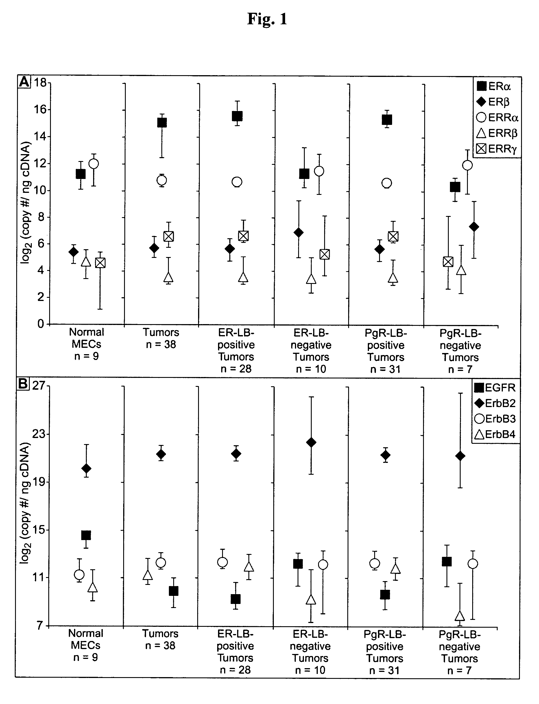 Method of using estrogen-related receptor gamma (ERRgamma) status to determine prognosis and treatment strategy for breast cancer, method of using ERRgamma as a therapeutic target for treating breast cancer, method of using ERRgamma to diagnose breast cancer, and method of using ERRgamma to identify individuals predisposed to breast cancer