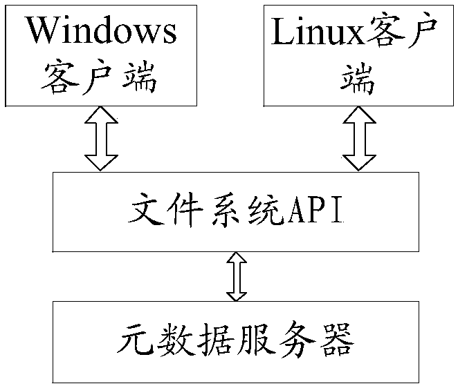 ACL (access control list) authority control method and device