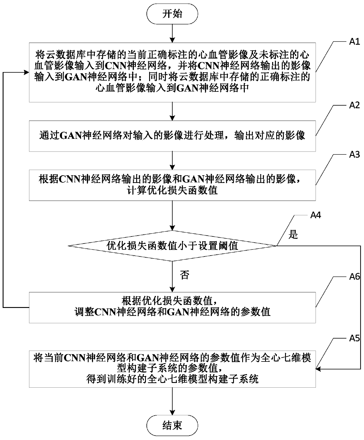 Cardiovascular image recognition system and method based on whole-heart seven-dimensional model