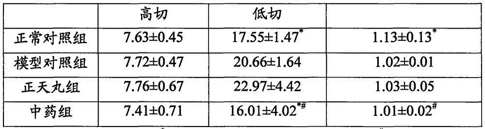 Traditional Chinese medicine grains for treating headache in menstrual period