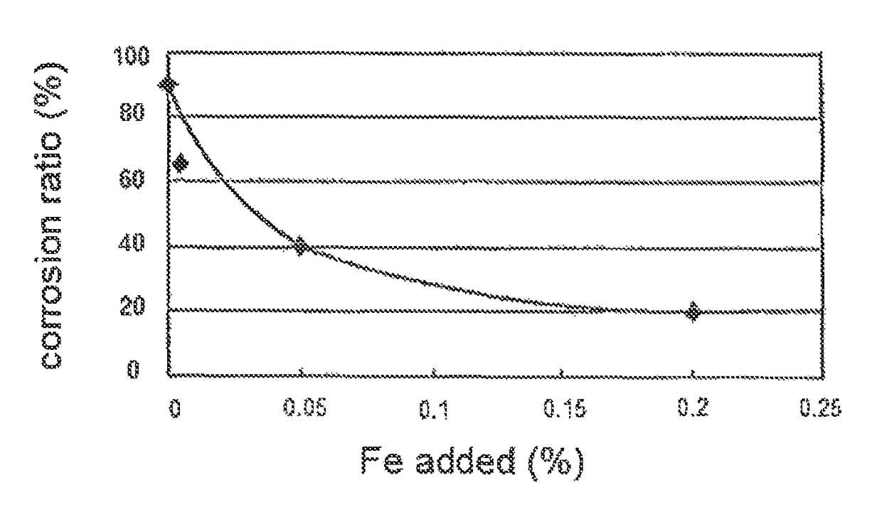 Zinc-based alloy shot