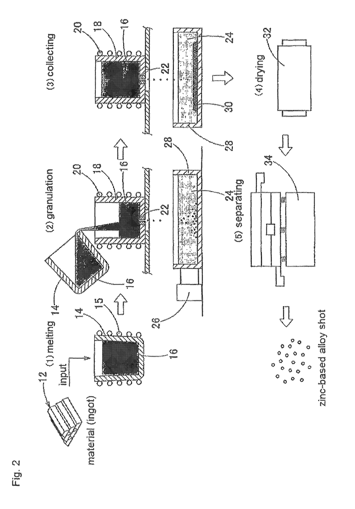 Zinc-based alloy shot