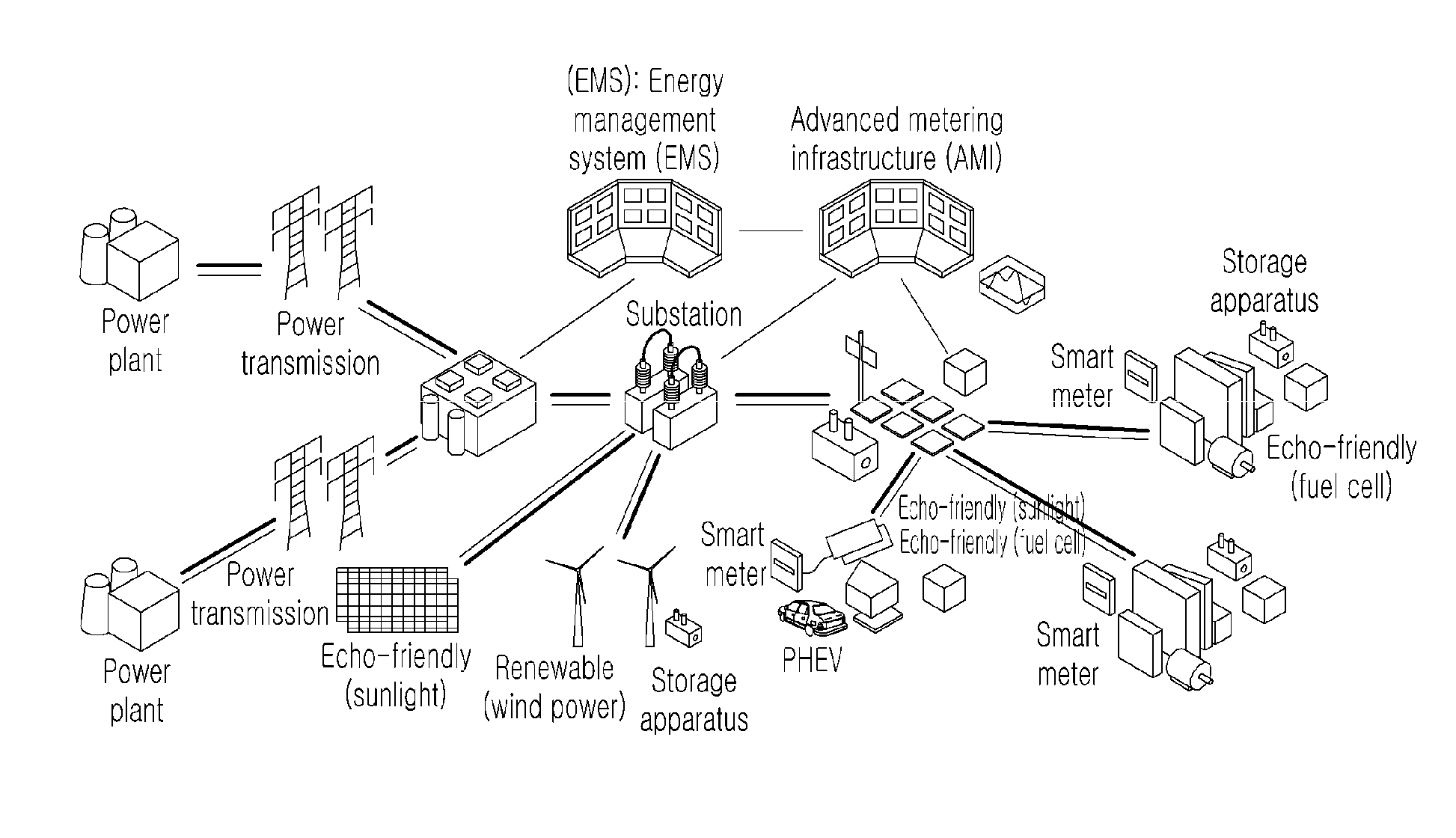 Network system