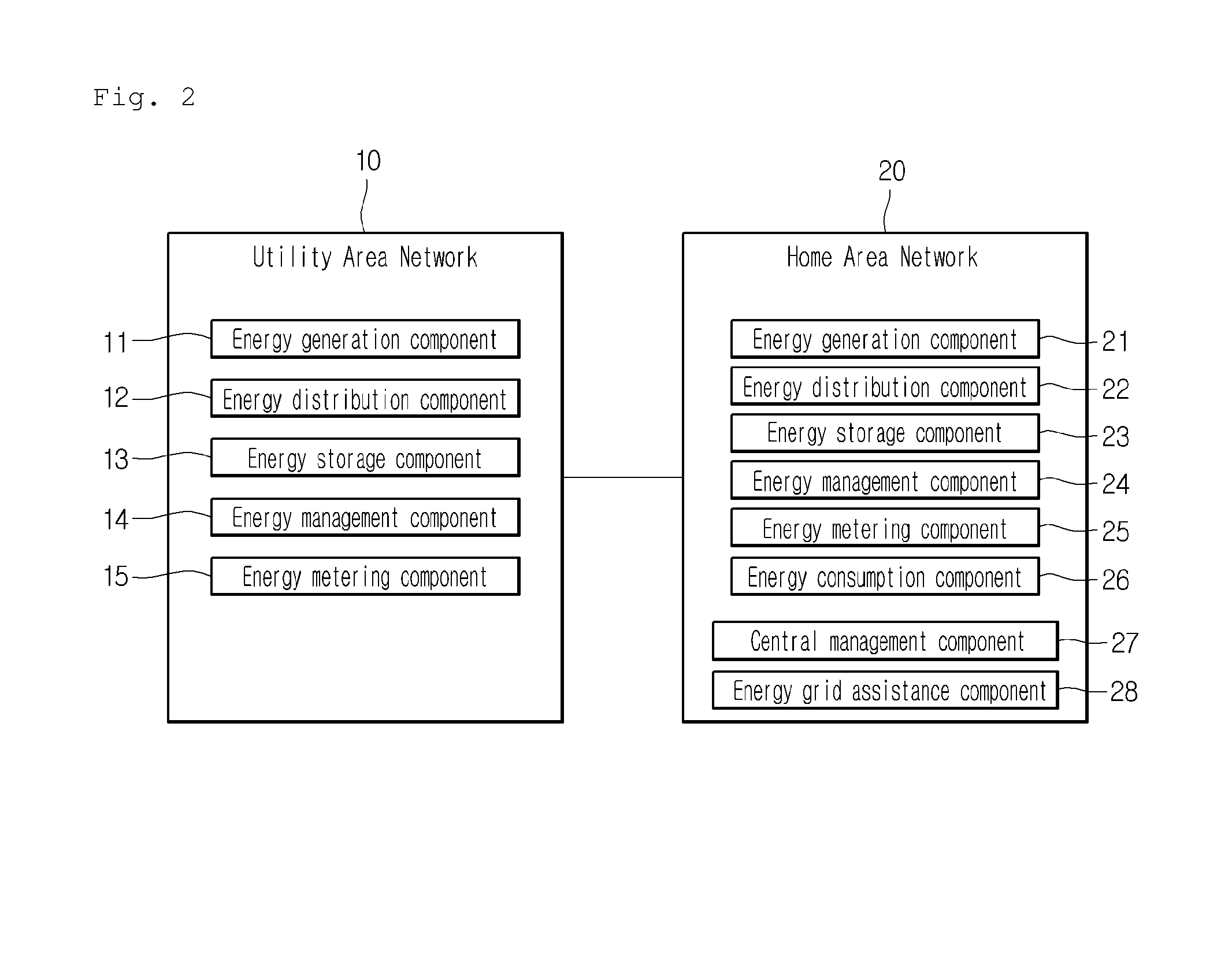 Network system