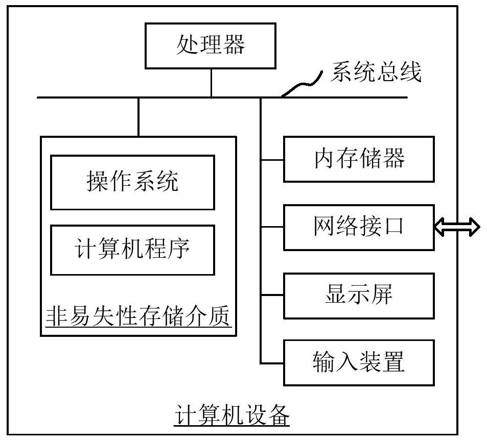 Face image recognition method, device, computer equipment and storage medium