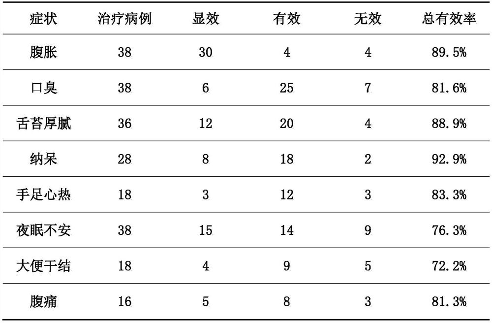 A kind of traditional Chinese medicine composition for external use in children and its preparation method