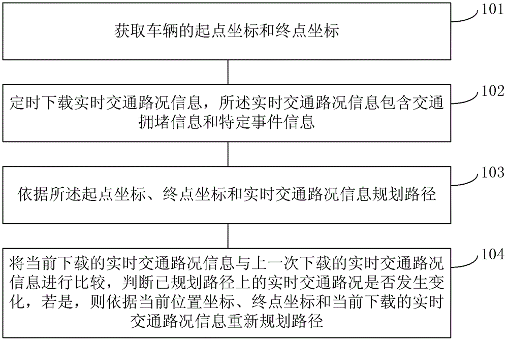 Vehicle path planning method, vehicle path planning system and vehicle navigation apparatus