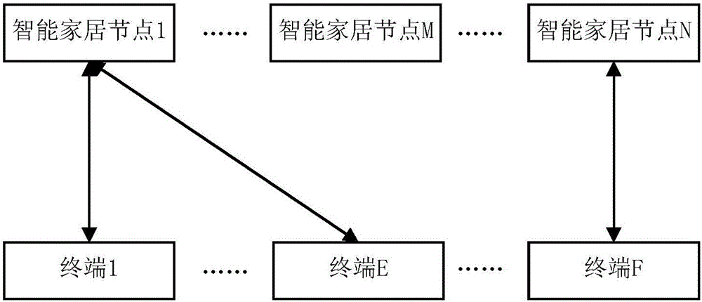 Smart home system and data interaction method thereof