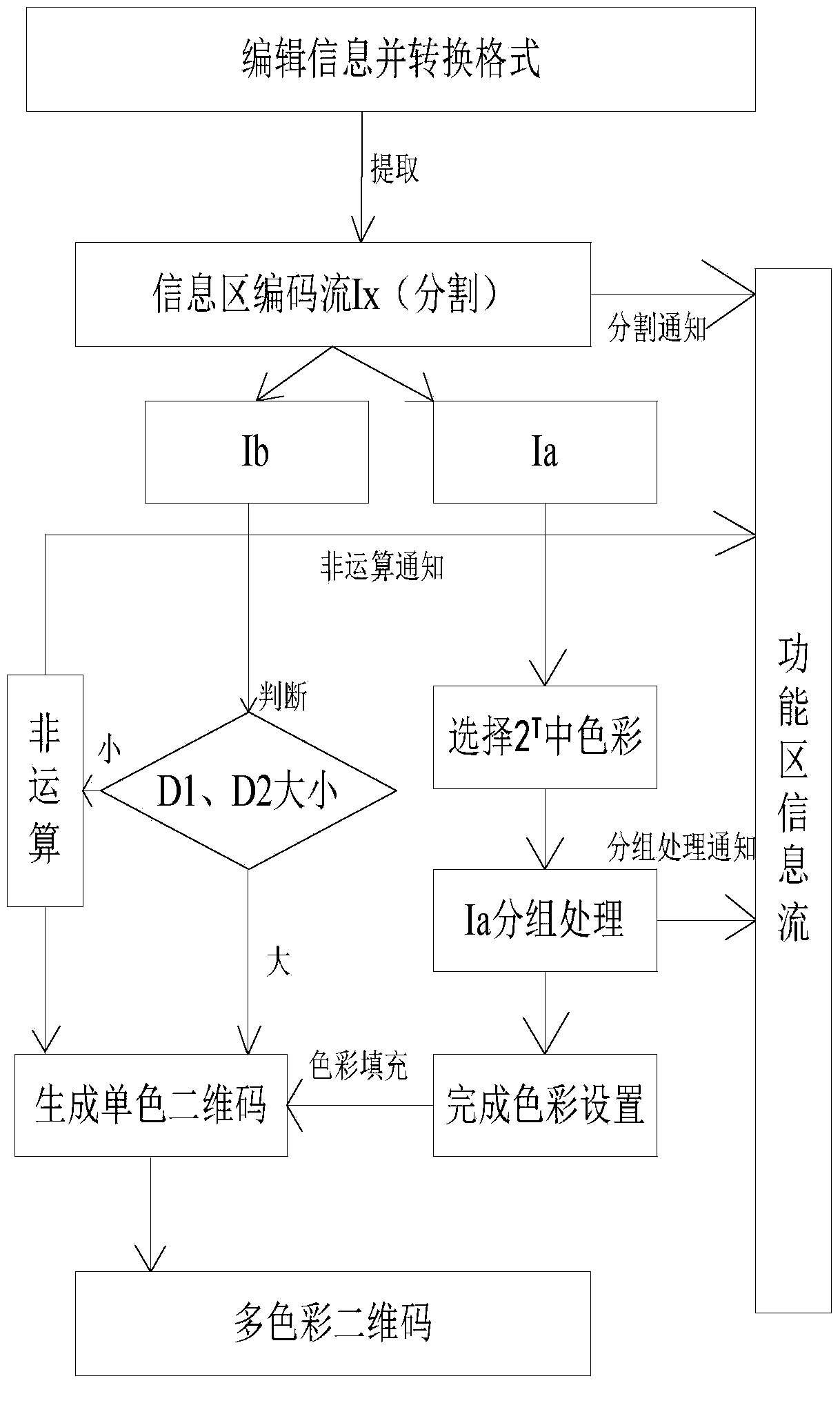 Colored two-dimension code generating method and decoding method