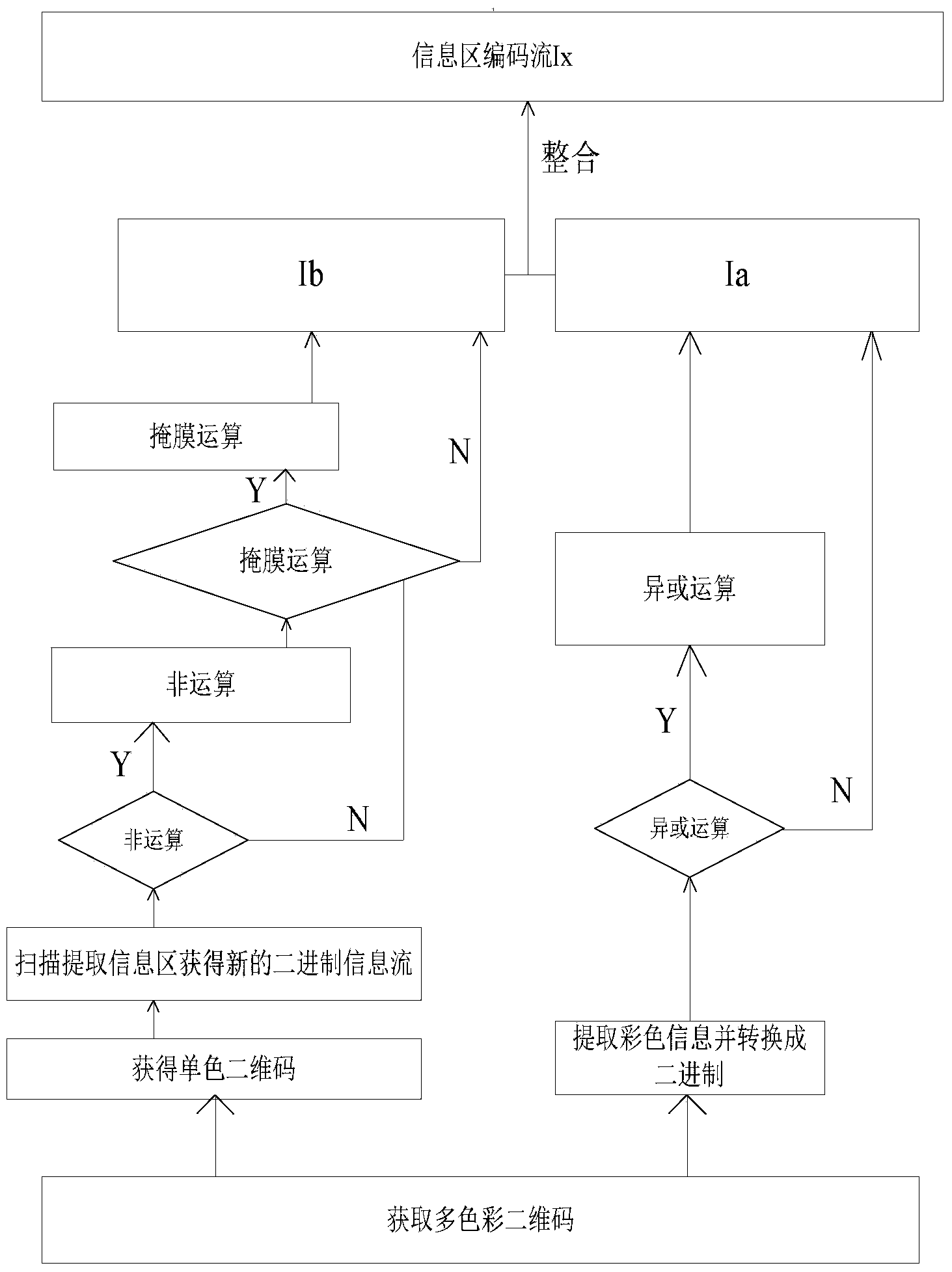 Colored two-dimension code generating method and decoding method