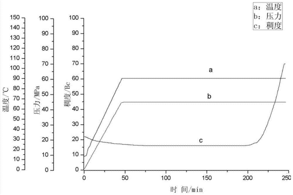 A kind of water-soluble amphoteric hydrophobic polymer retarder and its preparation method and application