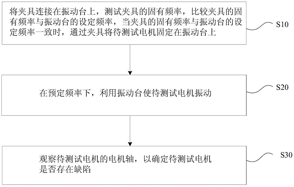 Motor detection device and detection method thereof