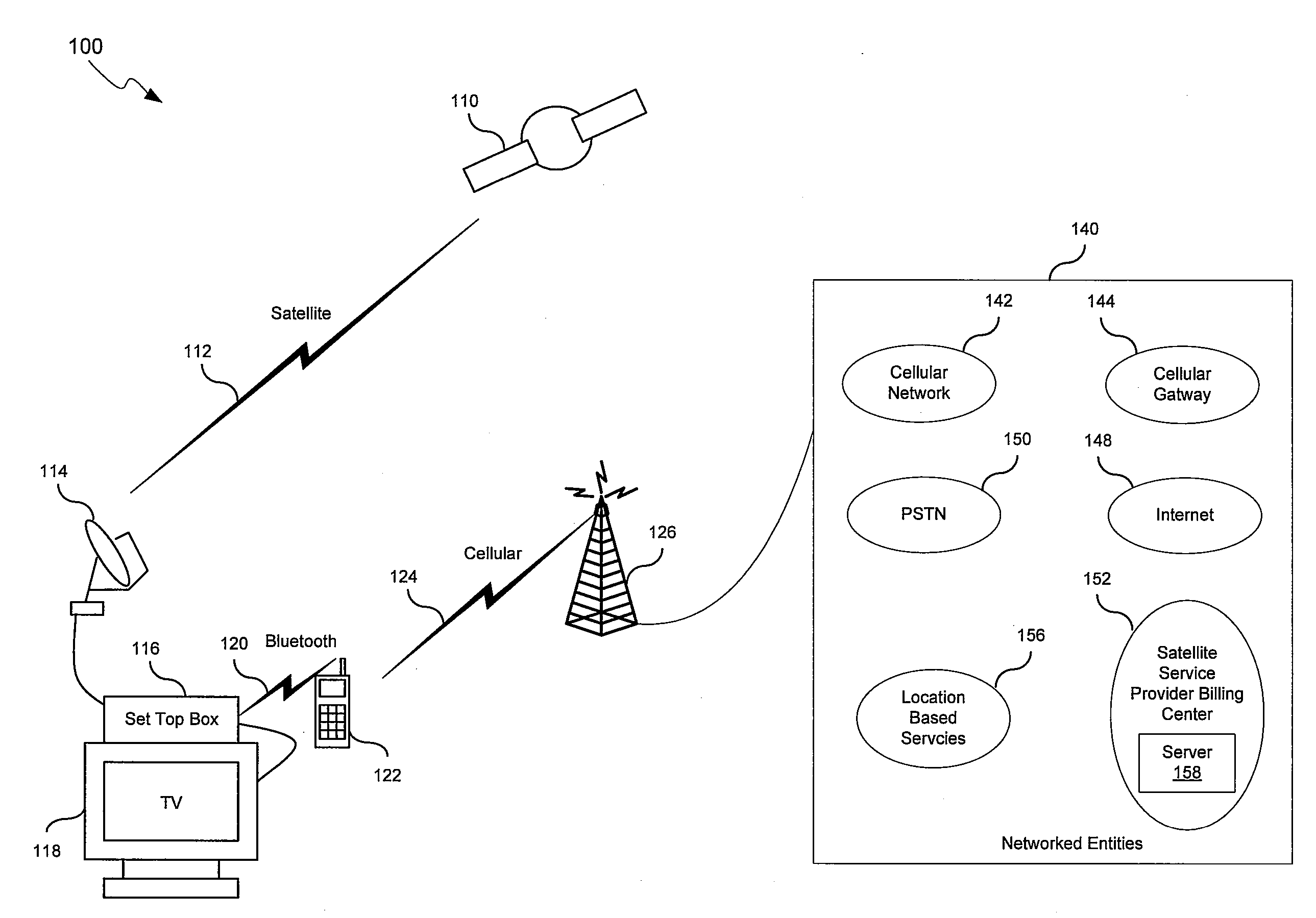 Method And System For Back Channel Communication Utilizing DTMF For Set Top Box Devices