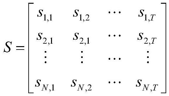 A classification method for pmu data based on random matrix theory and fuzzy c-means clustering algorithm