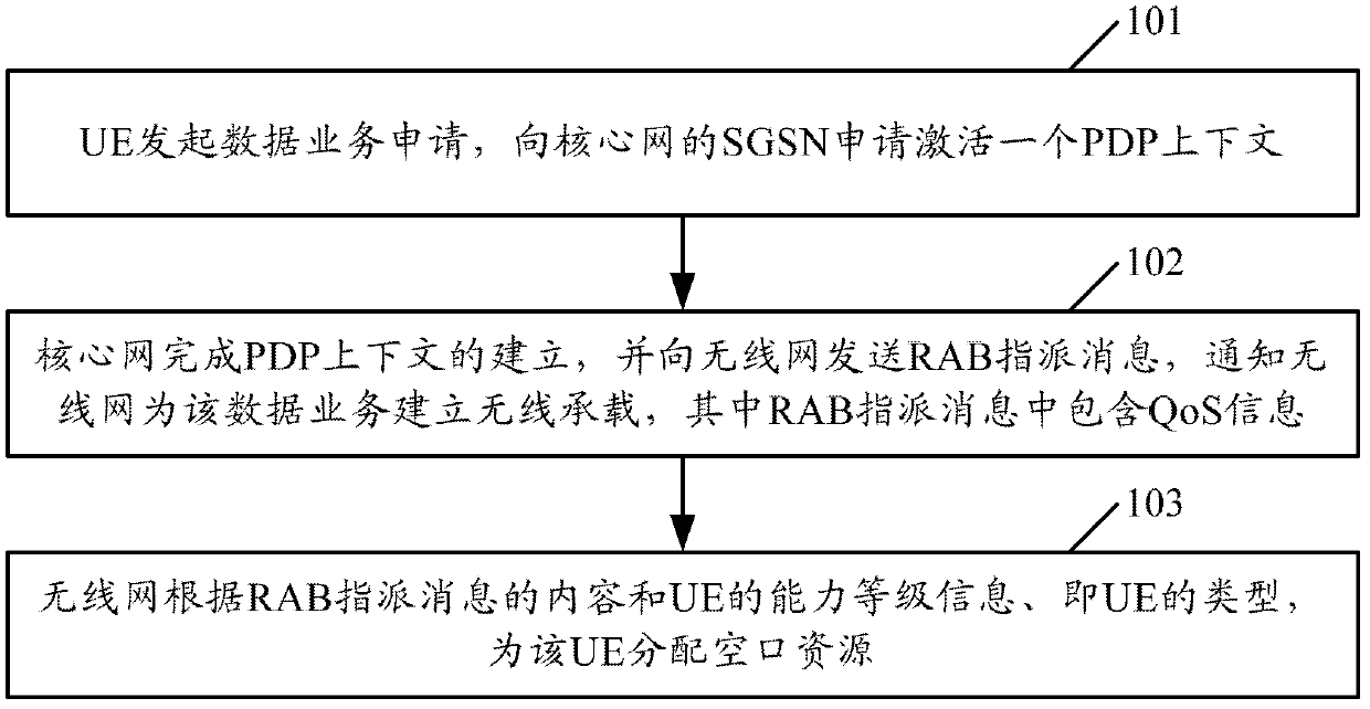 Method and equipment for determining data service bearing mode