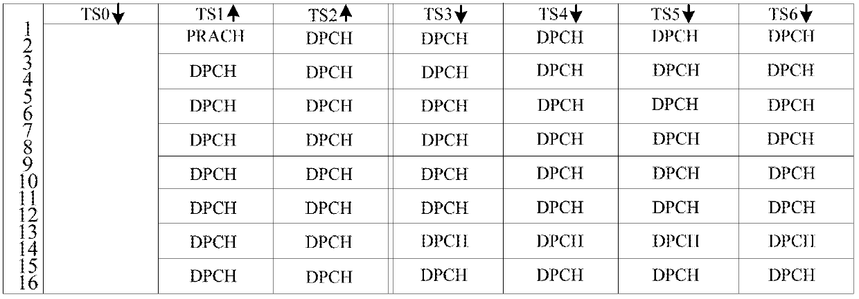 Method and equipment for determining data service bearing mode