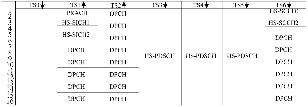 Method and equipment for determining data service bearing mode