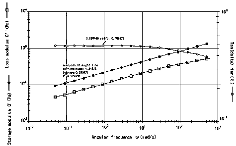 A kind of wear-resisting agent for shoes and preparation method thereof