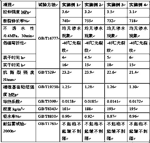 Preparation method of novel single-component water-cured polyurethane waterproof coating