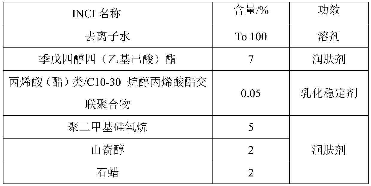 Micro condensate bead moisturizing skin care products and preparation method thereof