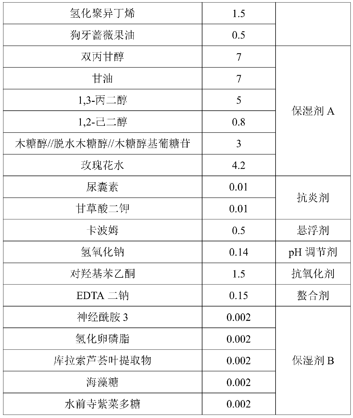 Micro condensate bead moisturizing skin care products and preparation method thereof