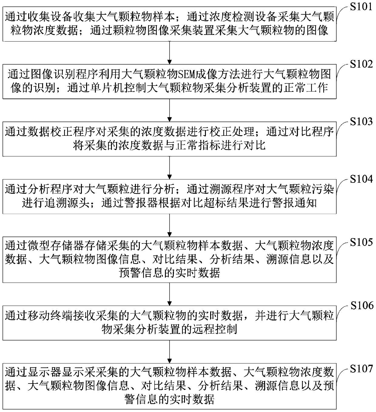 Atmospheric particulate collection and analysis device and collection and analysis method thereof